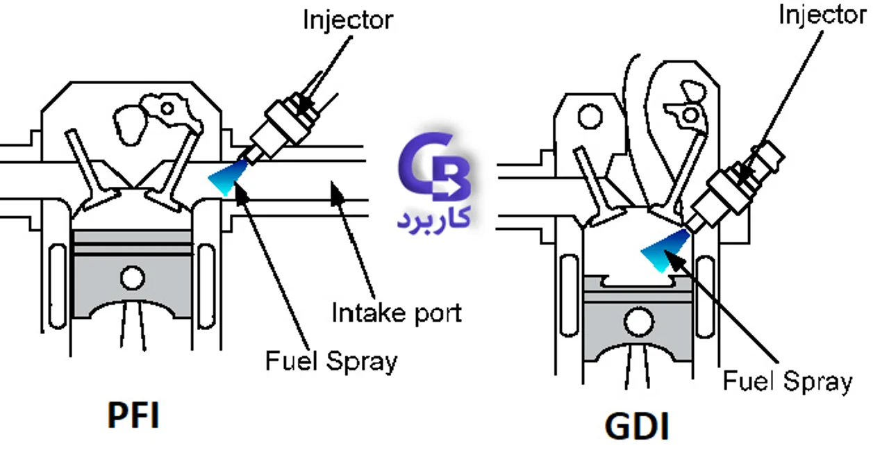 تفاوت موتورهای MPI و GDI T چرا تشخیص درست آن‌ها در کارشناسی خودرو اهمیت دارد؟