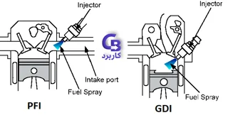 تفاوت موتورهای MPI و GDI T چرا تشخیص درست آن‌ها در کارشناسی خودرو اهمیت دارد؟